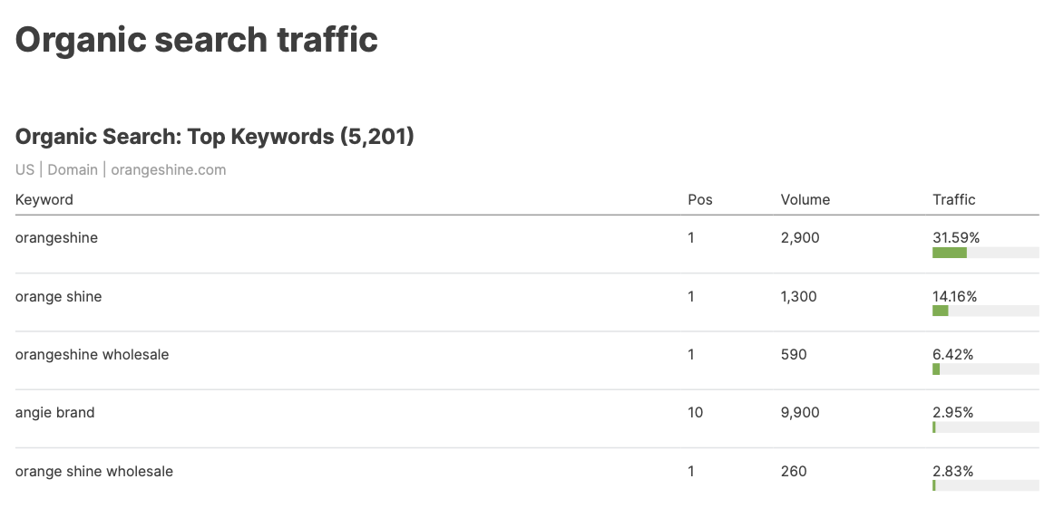 Before/After Comparison