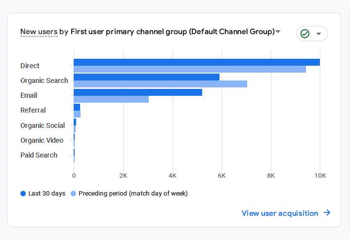 Fashion Ecommerce detailed view